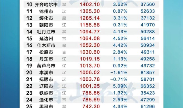开云注册-为什么东北三省举办的是“东北超”？